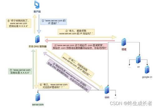 計算機網絡IP協議在軟件開發中的核心應用與實踐